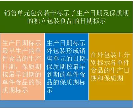 一文讀懂預包裝食品的“身份證” 生產日期