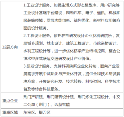 湖北荊門市發(fā)布高新技術(shù)產(chǎn)業(yè)“十四五”發(fā)展規(guī)劃，重點發(fā)展清潔能源產(chǎn)業(yè)